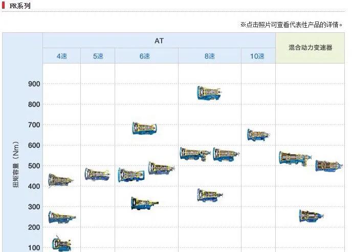 纵置发动机都有哪些优势，为何绝大部分豪车都是纵置发动机？