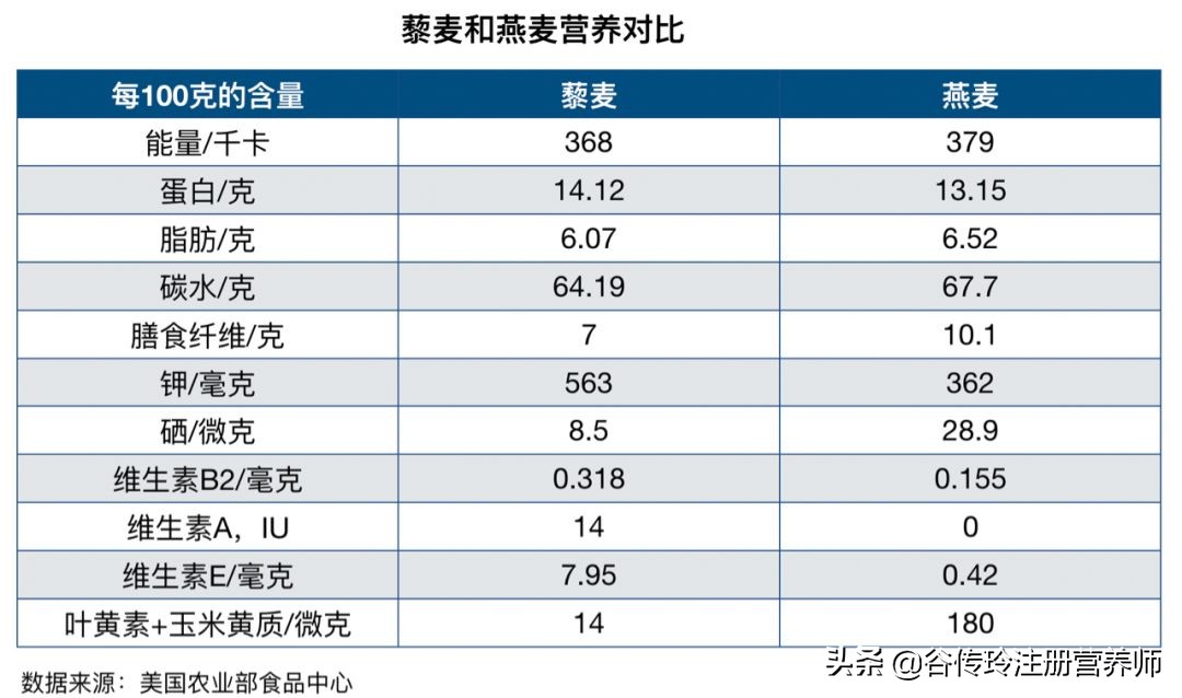 藜麦PK燕麦，鹰嘴豆、小扁豆KP赤小豆、绿豆、芸豆，吃哪个？