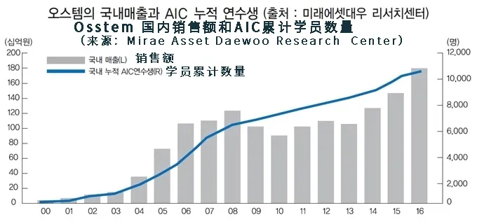 齿踱·韩国｜种植牙国货翻盘小史