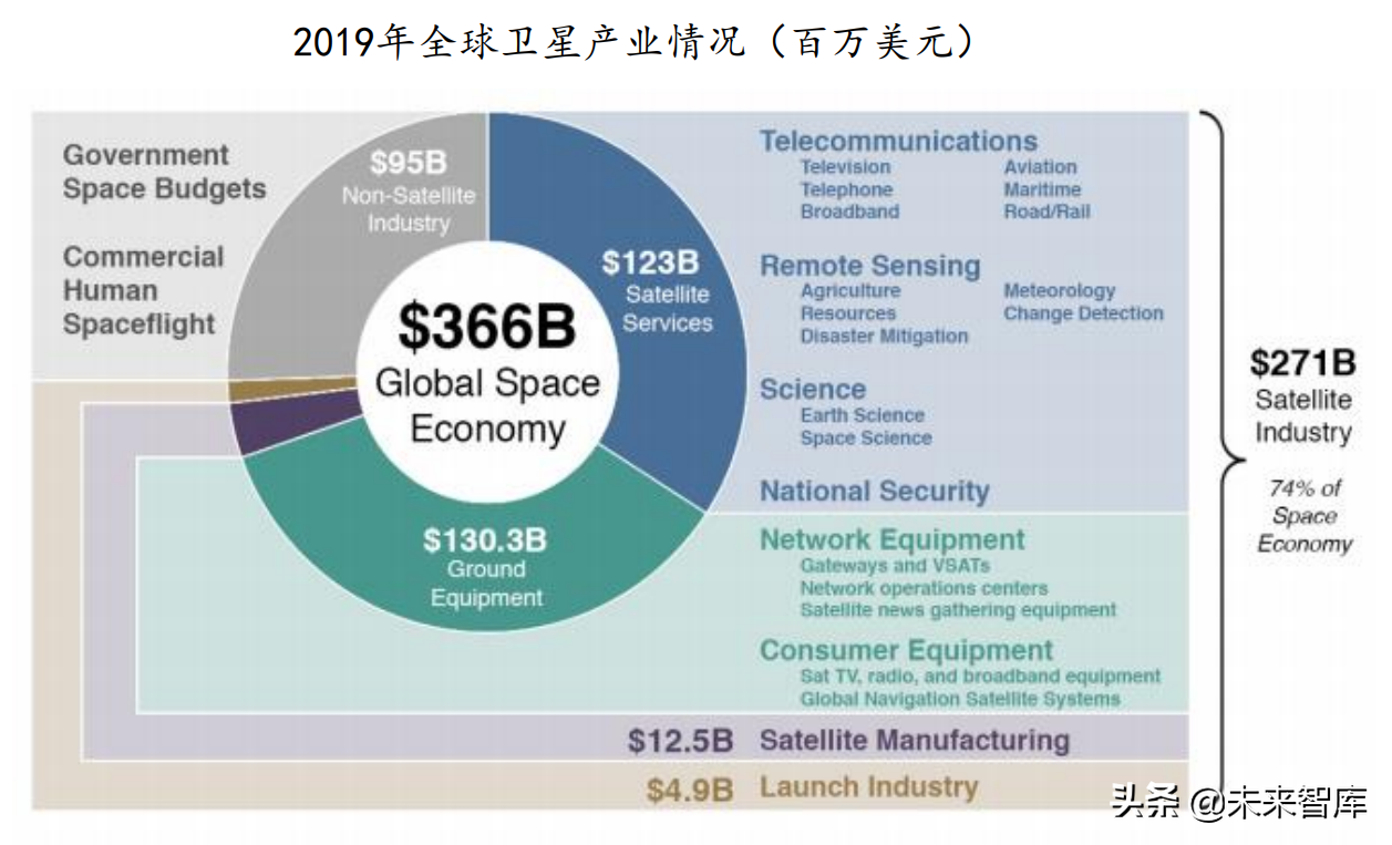 卫星行业深度报告：卫星产业链全面梳理，哪些领域值得投资？