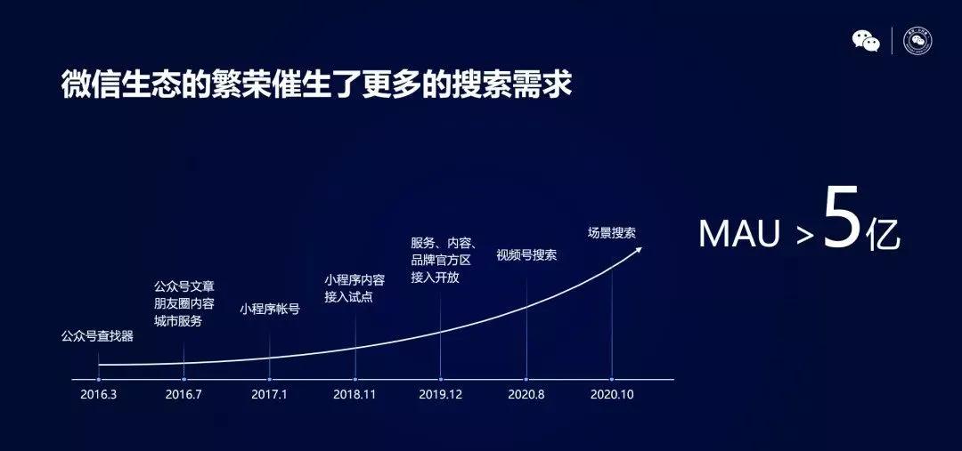 搜索，的自我博弈