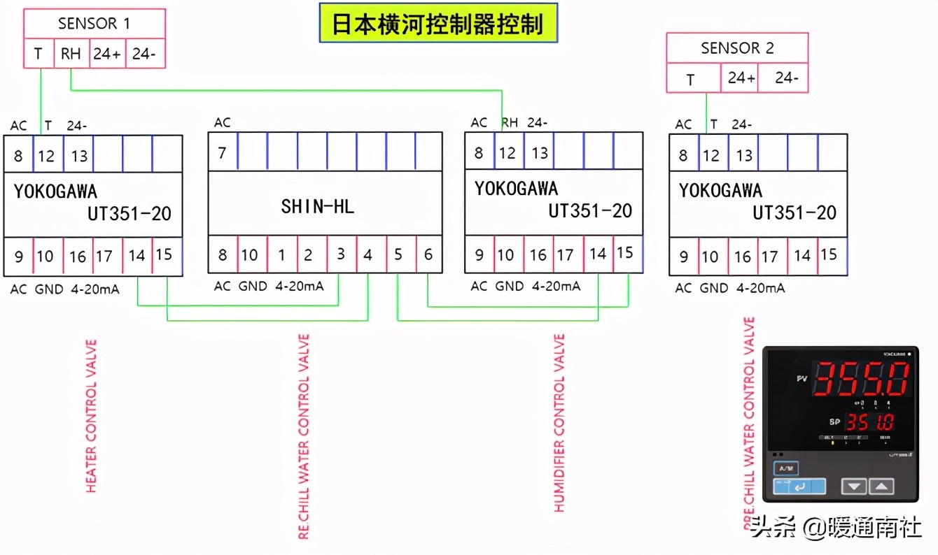 AHU自动控制基础知识