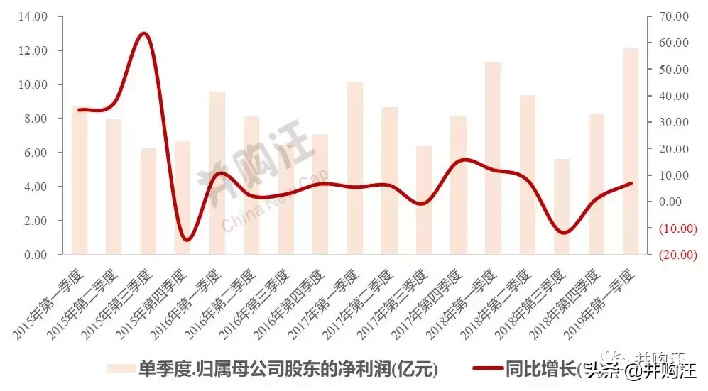 海澜之家：30亿转债+5年股份回购，估值底部的选择？