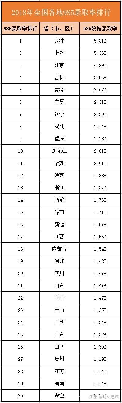 天津到底是座怎样的城市