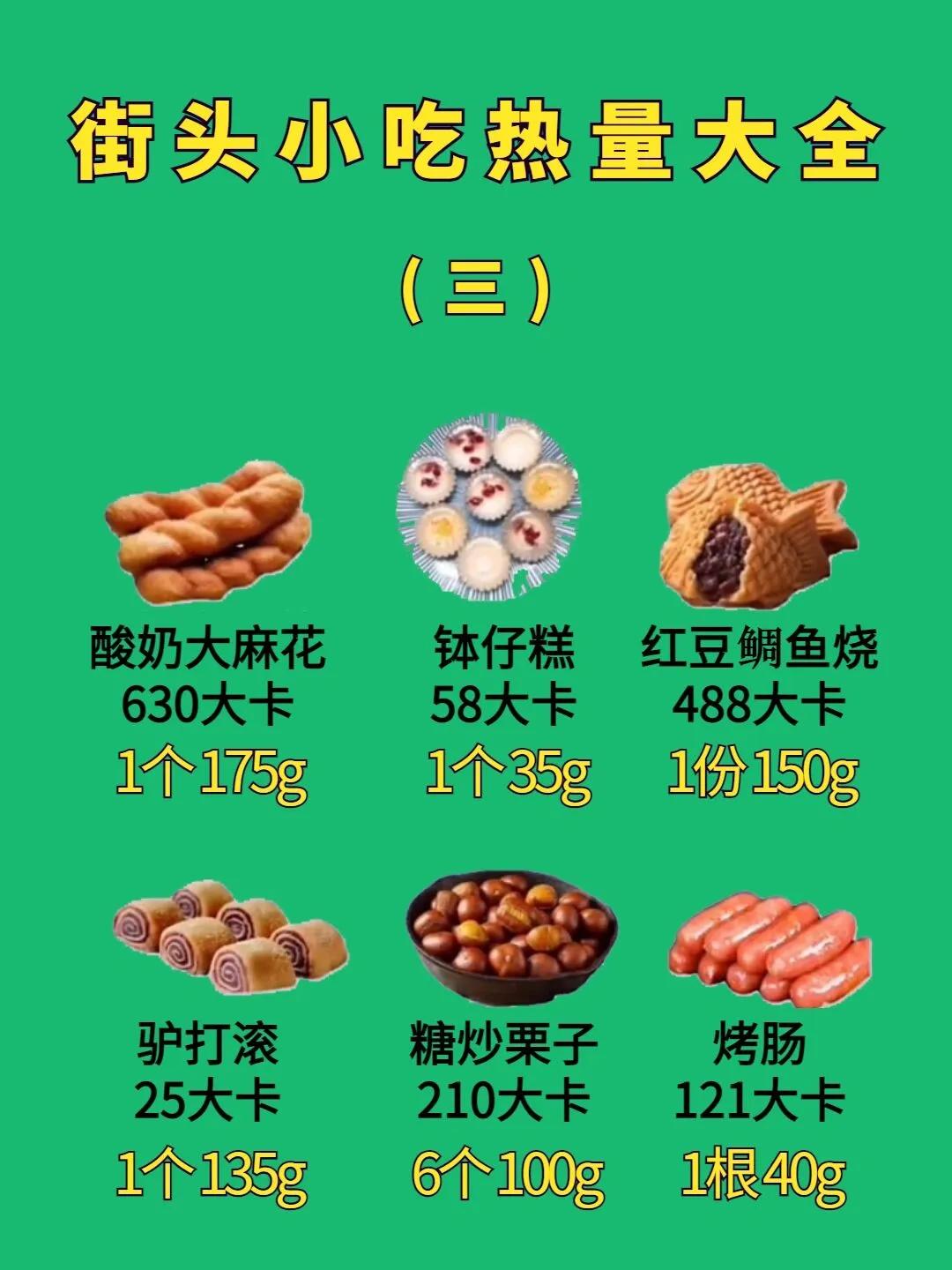 路边小吃热量测评