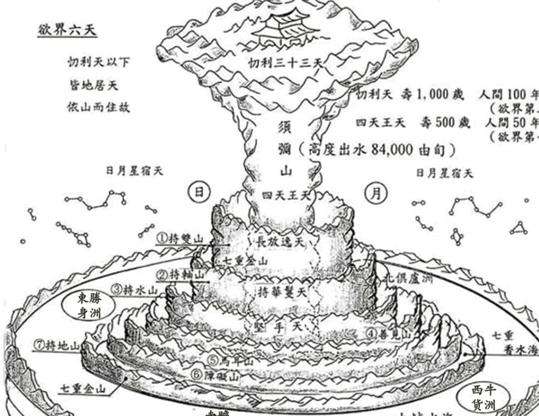 侃西游——西游世界的时空观