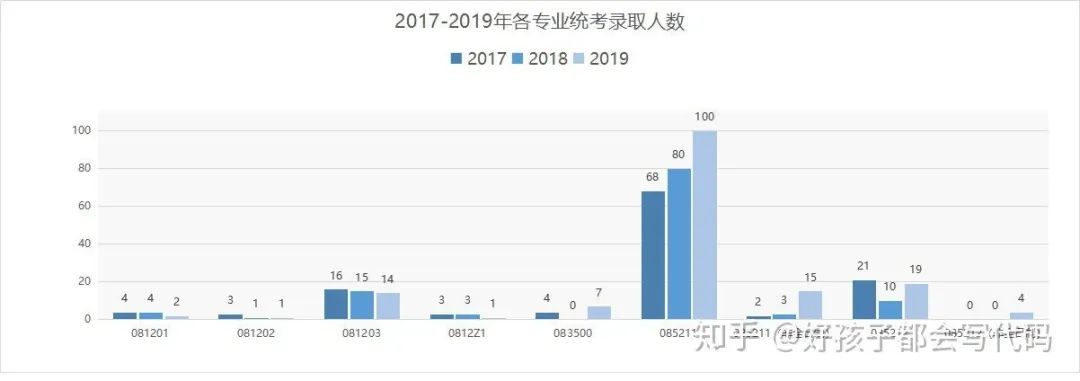 院校情报|福州大学计算机考研分析