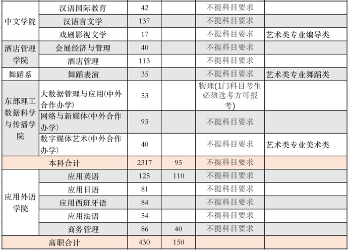 最全整理 | 浙江46所高校2020年浙江省招生计划汇总