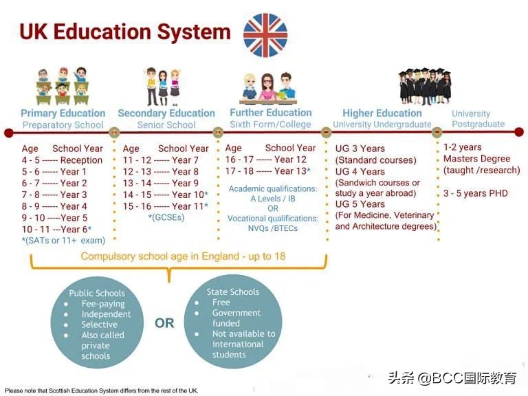 高三艺考后出国留学，艺术申请院校和专业推荐