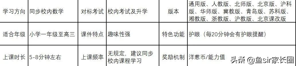 被5000多万孩子选择的洋葱数学，到底几斤几两？暑假避坑攻略