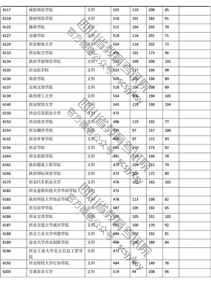 明晚22点公布成绩！（附查分方式、2019高校调档线）