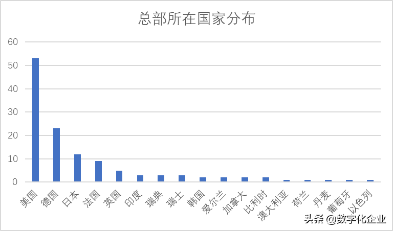 震撼发布！中国工业软件及服务企业名录（724家）