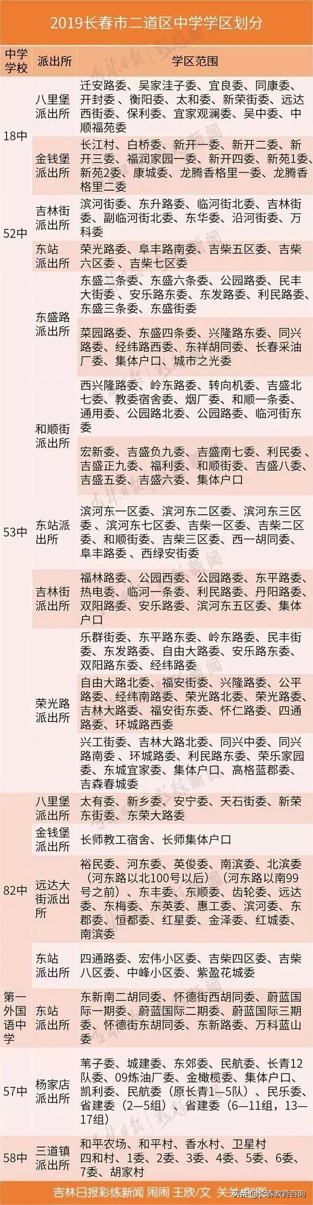 2019年长春最全学区划分！查查你家房子是什么学区
