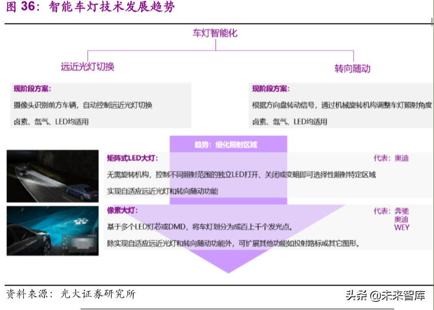 华域汽车深度解析：巩固基础，加速电动化与智能化布局