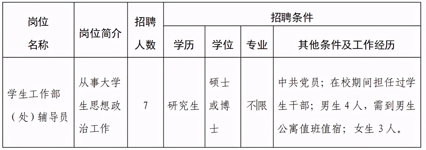 大庆市事业单位招聘网（含大庆岗位）
