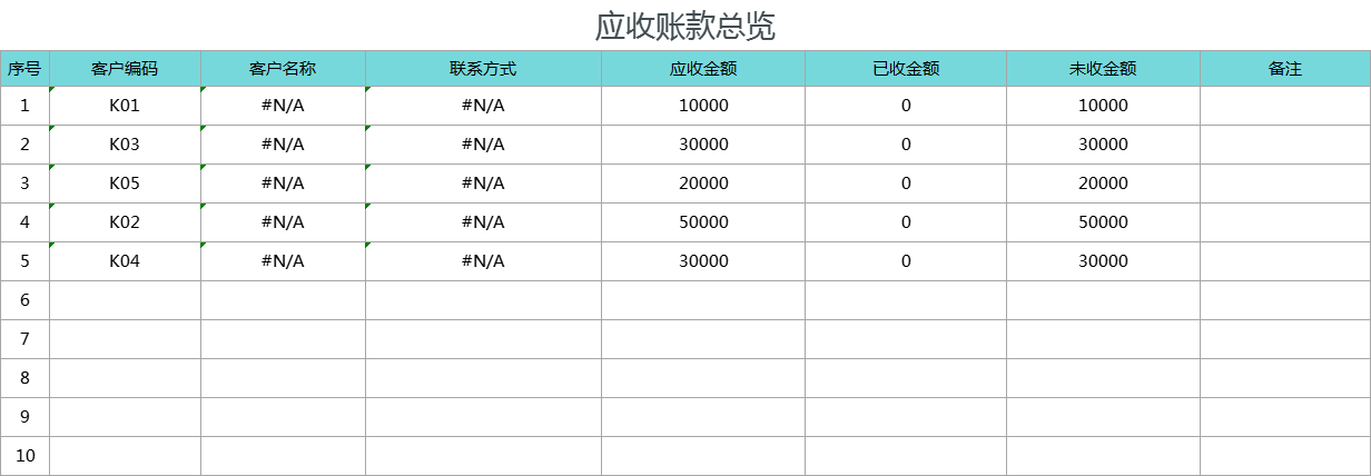 对账太乱老出错？熬夜自制Excel应收应付账款管理系统，亲测好用