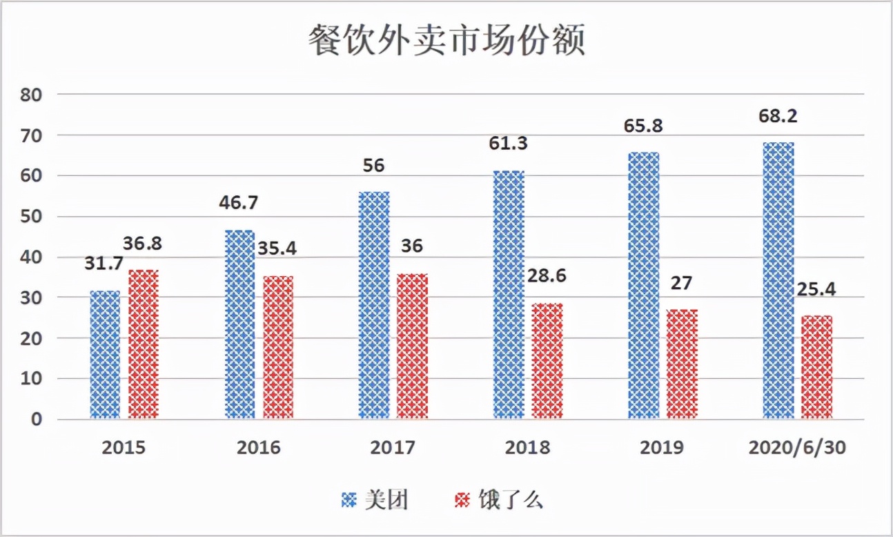 被罚34亿后，美团终于松了口气，有人却睡不着了