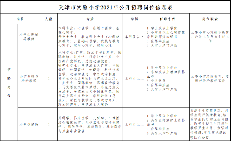 2017宁河区教师招聘面试（铁饭碗）