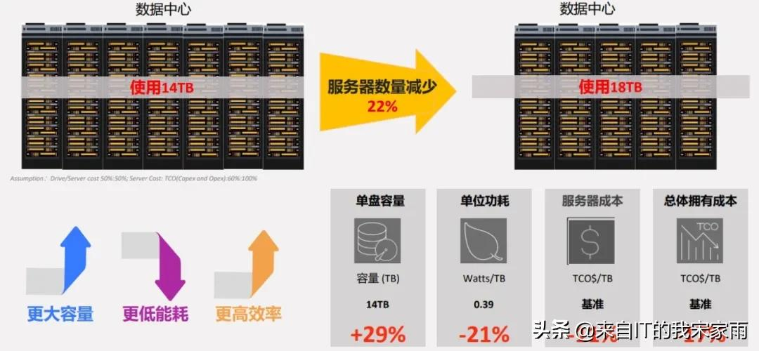 IPFS,将存储分层进行到底