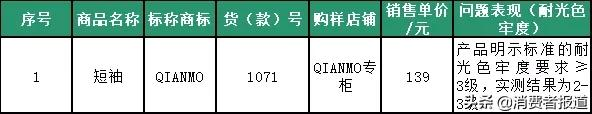 十大潮牌体恤（110款潮牌印花T恤对比）