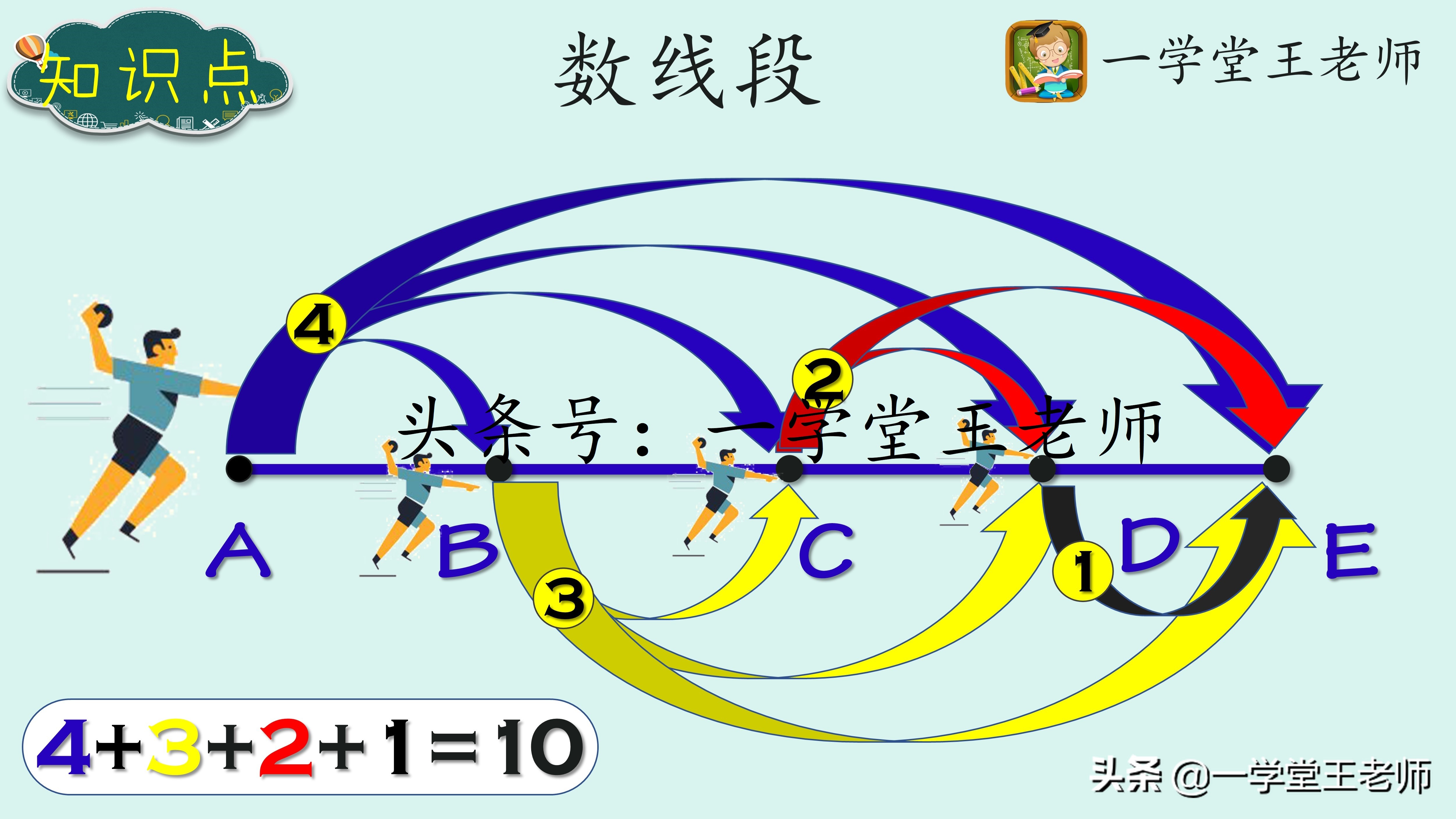一学堂王老师：数线段有哪些技巧？年龄阶段不同，方法也不同