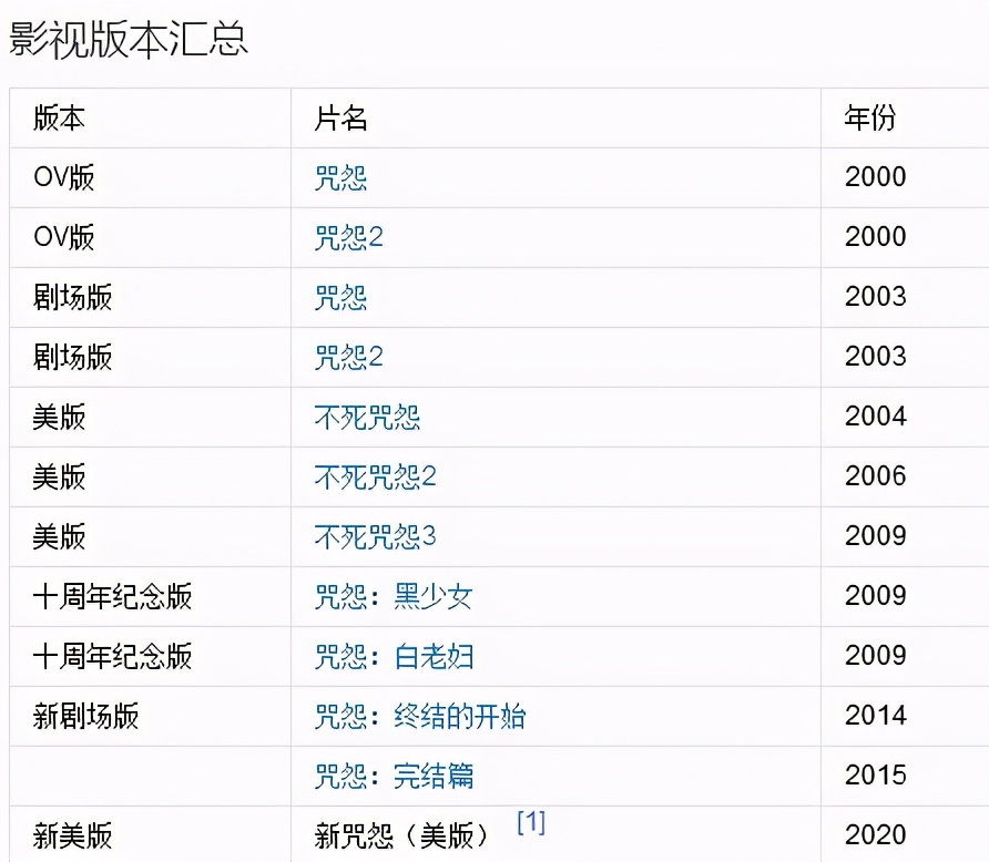 评分最高的十大日本恐怖片，《午夜凶铃》第6，《咒怨》未进前三