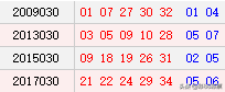体彩大乐透030期历史同期号码走势分析：实践推敲复式7+2推荐保底