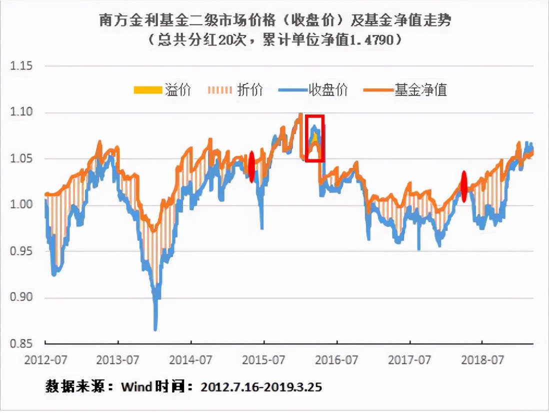 什么是LOF？拥有它就拥有随时可以买卖的权利