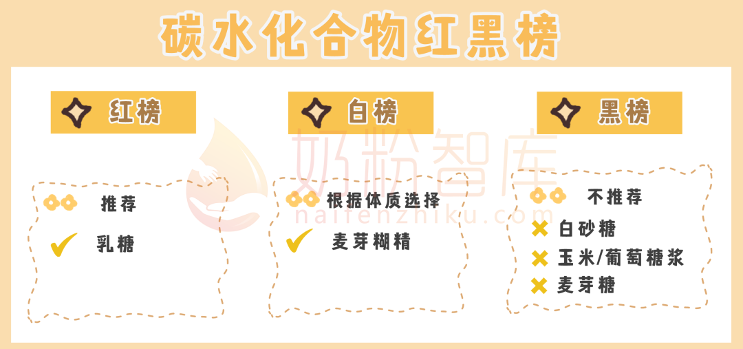 寶寶奶粉“紅黑榜”！這一家新西蘭原產(chǎn)兒童羊奶粉表現(xiàn)亮了