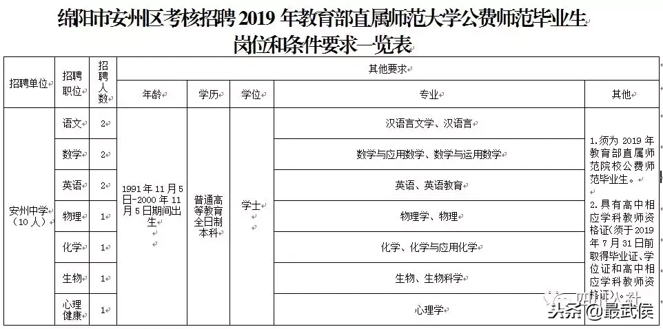 营山招聘（四川最新一波人事考试信息汇总）