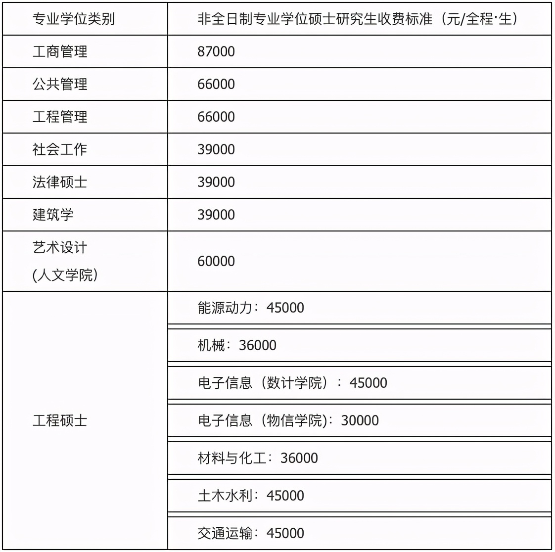 高校研究所丨22/23考研择校推荐第18期福州大学