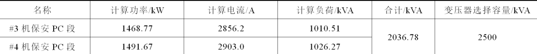 1000MW机组保安段电源的改造方案分析及应用