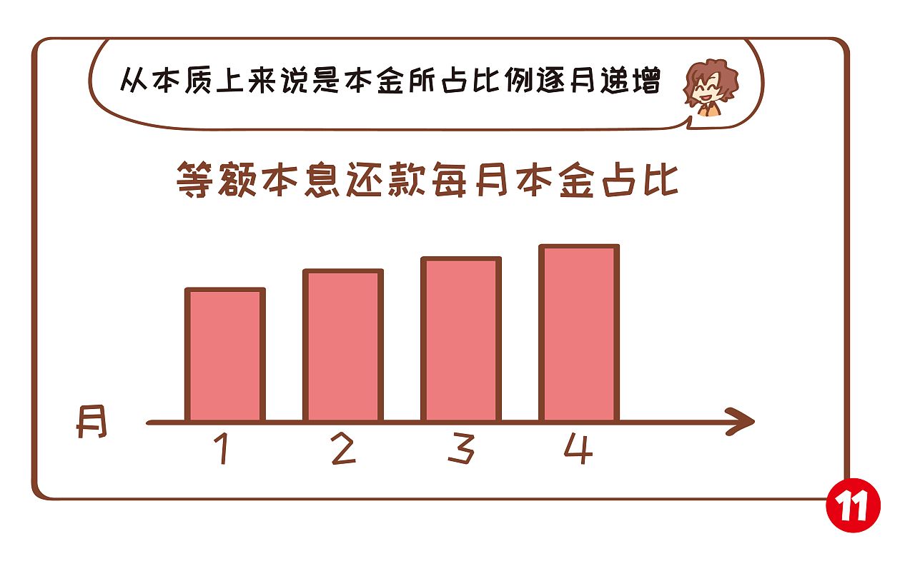银行产品经理告诉你，你所理解的贷款利率计算方式，也许是错的