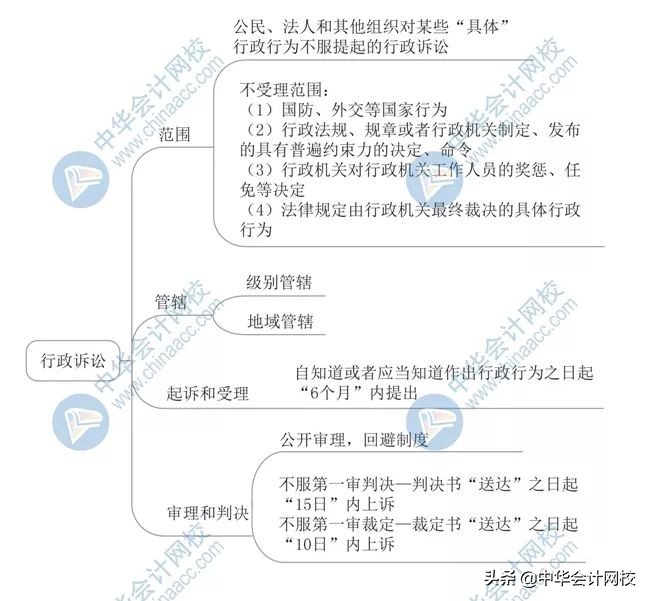 2020年最新版思维导图！初级考生抢着下载