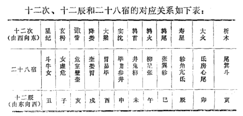 牛鼠相配运气好吗(辛丑牛年：天干地支与十二生肖，你还分不清楚？那就往下看吧)