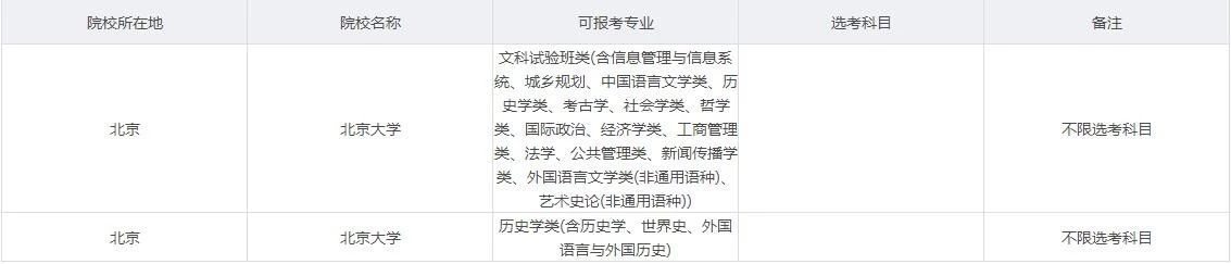 新高考选科决定录取成败！登顶985/211，这么选择更容易