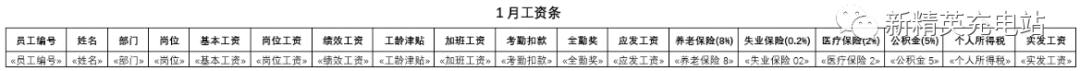 如何快速制作一份工资条