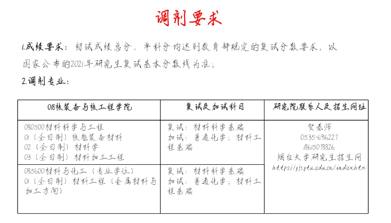 速看！17所院校调剂信息公布已更新！江苏有一所院校