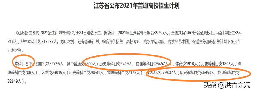 2021年江苏普通类本科：计划招生18万余人，分数线以上有20万余人
