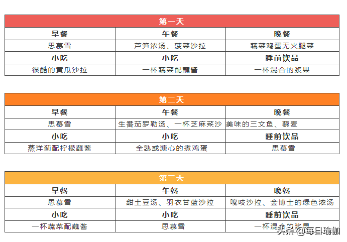 在瑜伽训练期间，我们应该如何饮食？