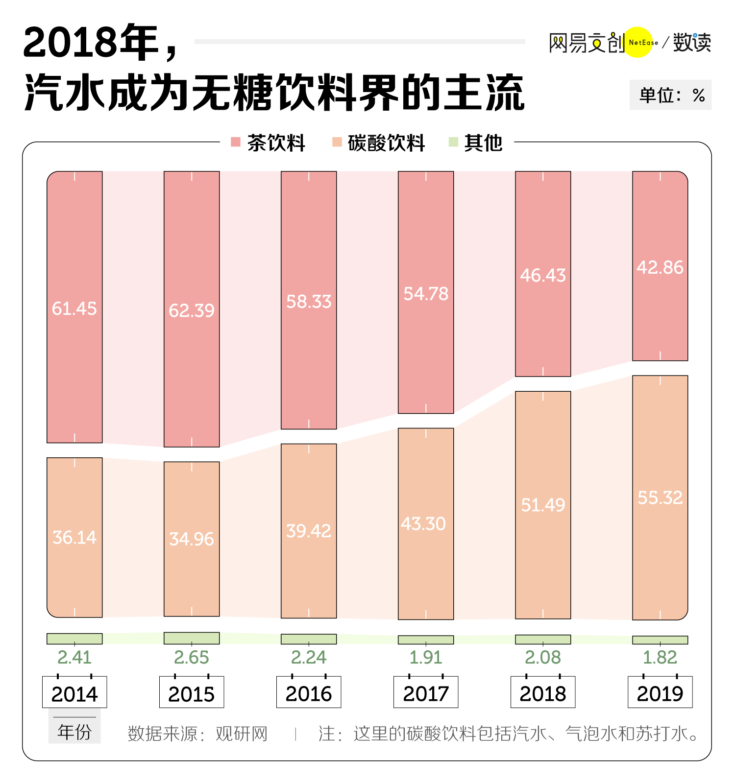 我们扒了71款无糖饮料，这些套路你需要了解