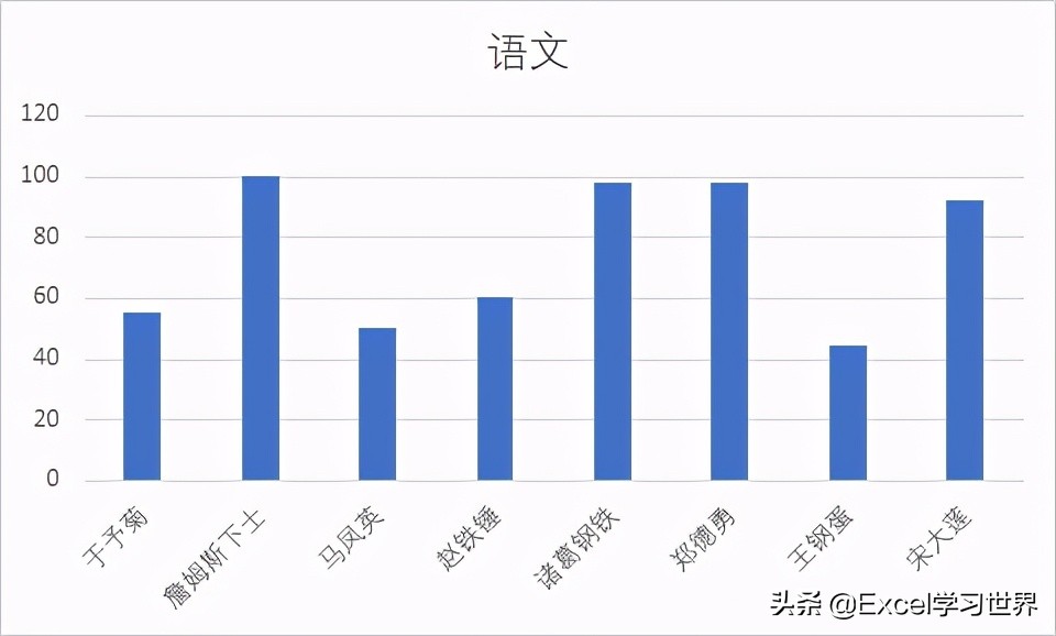 Excel – 用 indirect 函数制作动态图表