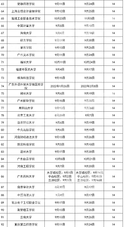2021年军训时间表新鲜出炉，时间长短参差不齐，看看有你的学校吗