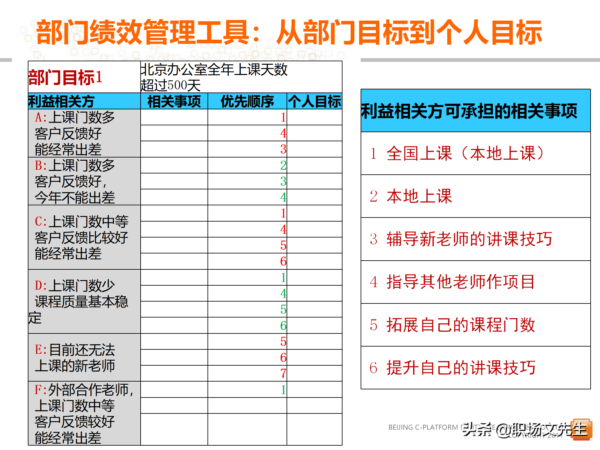 62页中层管理者领导力提升培训教程，赢在中层经典实用培训课件