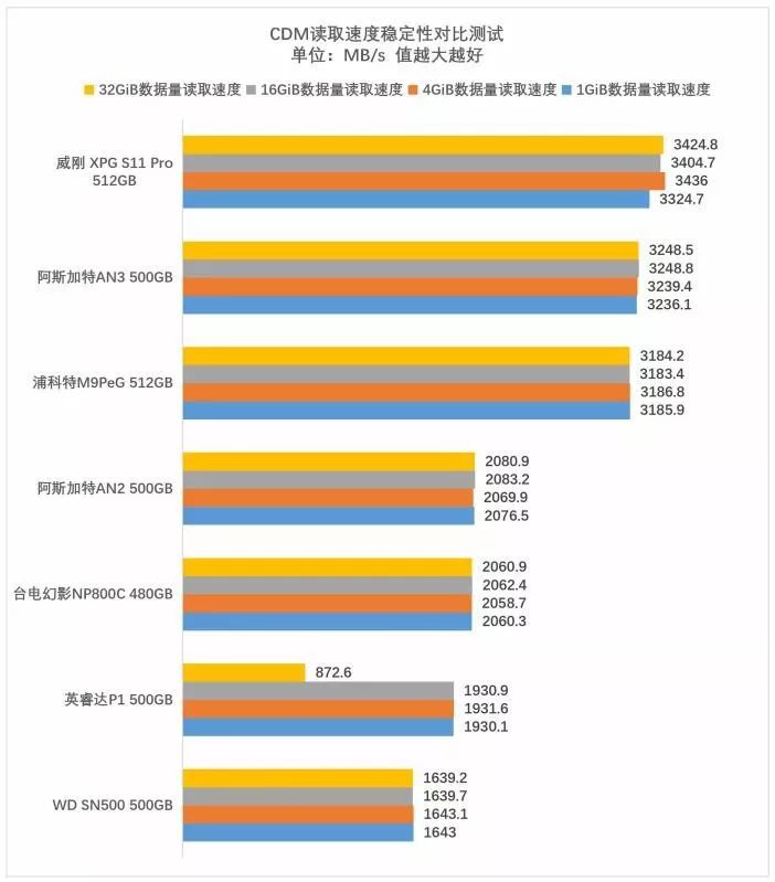 最低不足0.7元/GB，7款480GB~512GB固态硬盘横评