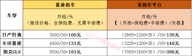 深圳租车一天多少钱？