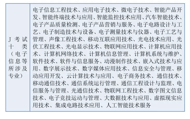 2020年河北高职单招通知来了！70所高校全名单