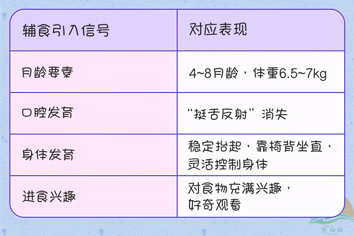 宝宝辅食的最佳引入时间，别光知道看月龄，这四个要素缺一不可