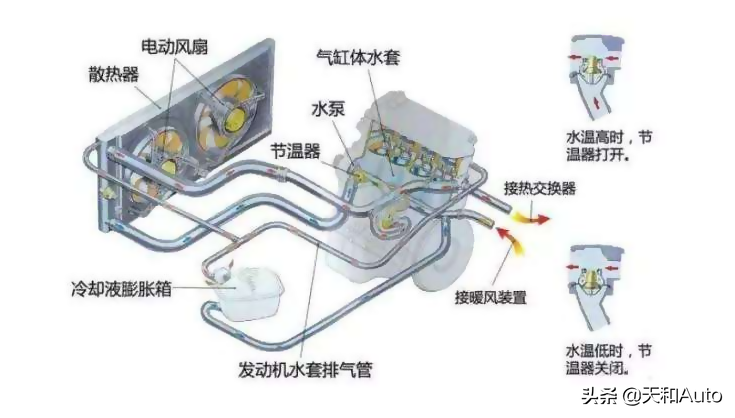 汽车散热系统知识点：风扇运转组合方式&延时散热系统