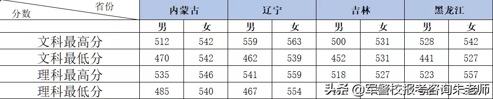 铁道警察学院2019年高考招生章程，往年分数线（本科/专科）